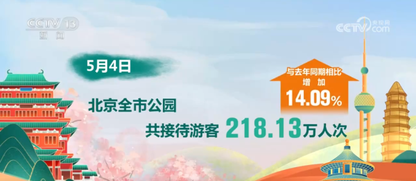 富深所 大数据看“五一”假期文旅热潮涌动 多地解锁特色旅游新图景