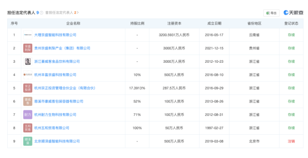 信钰证券  网传“七个娃”后，宗庆后弟弟直言“假的”“有的话早来争了”，宗泽后屡发声却被牵出“碰瓷”娃哈哈旧账