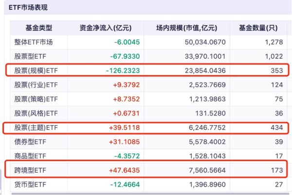 银泰融通 A股急跌未见投资者大幅离场 ETF站稳5万亿 资金悄悄调仓