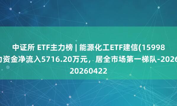 中证所 ETF主力榜 | 能源化工ETF建信(159981)主力资金净流入5716.20万元，居全市场第一梯队-20260422