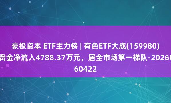 豪极资本 ETF主力榜 | 有色ETF大成(159980)主力资金净流入4788.37万元，居全市场第一梯队-20260422