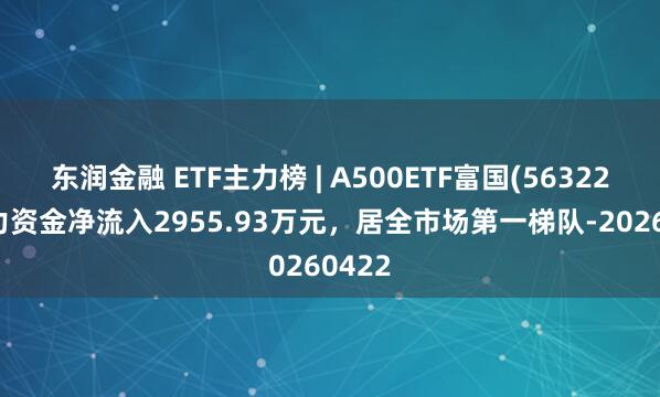 东润金融 ETF主力榜 | A500ETF富国(563220)主力资金净流入2955.93万元，居全市场第一梯队-20260422